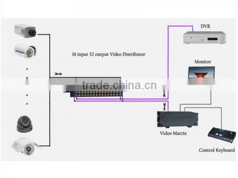 Camera BNC video splitter 16 input 32 output bnc connector YJS-1632