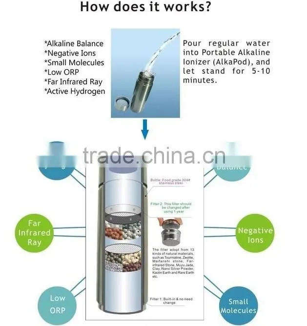 Magnetic nano energy alkaline water cup