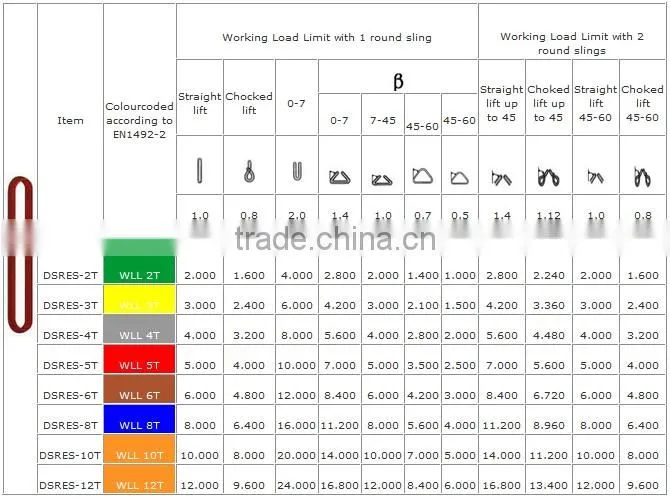 50Ton Round Slings China Dawson