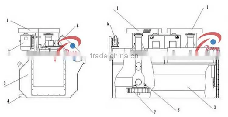 Forth Flotation Machine for Rougher Flotation