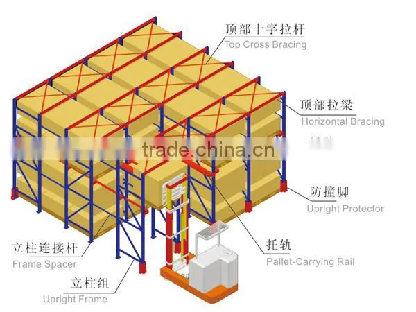 warehouse drive in racks system ,storage rack