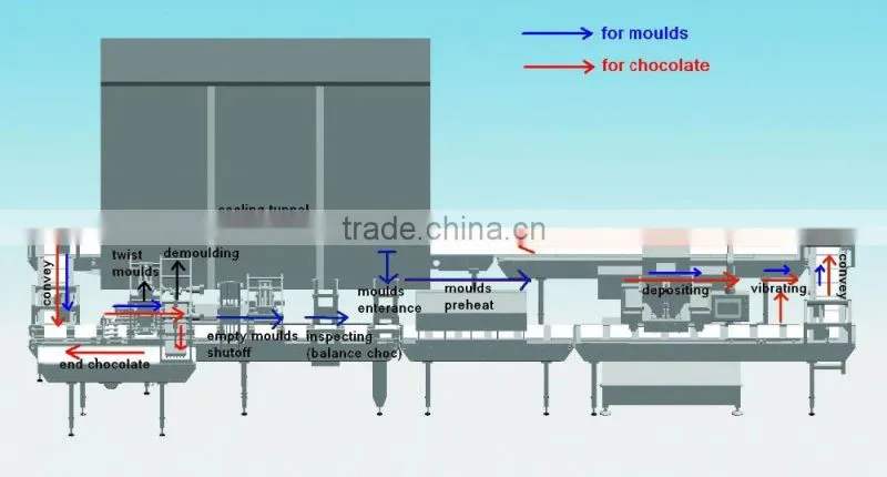 Chocolate bar depositing machine