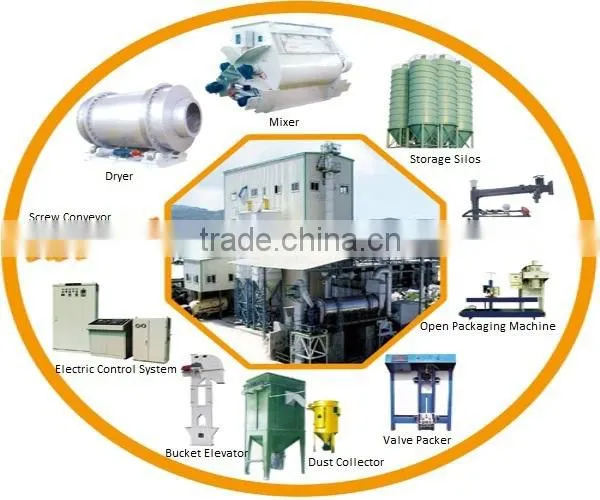 China ladder type dry mix mortar plant