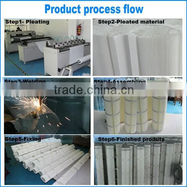 Farrleey Toray PTFE + aluminum filter media