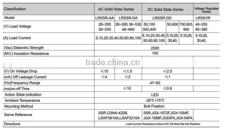 5A SSR/3-32Vdc solid state relay/10a solid state relay