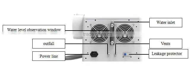 2015 newest Italy portable 808nm Diode Laser Hair Removal beauty equipment&machine