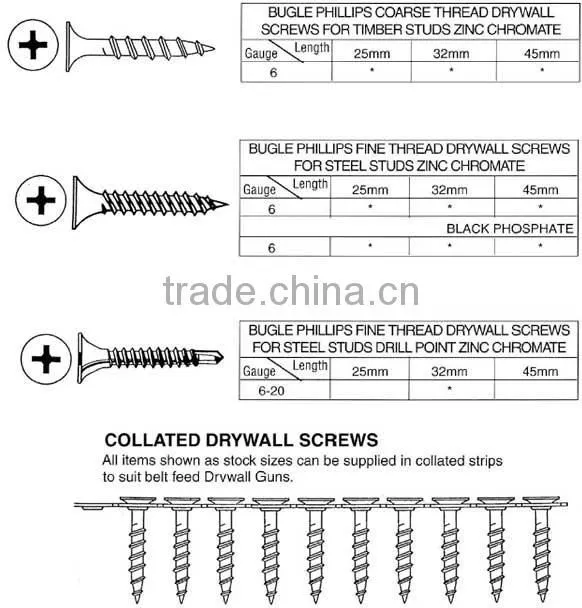 Drywall Screw