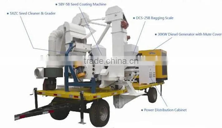 Mobile Seed Processing Plant