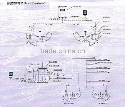 SLT-01C Cu-Al/Fe Electrode marine growth preventing system