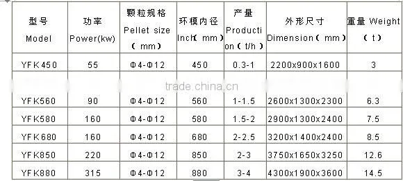 Biomass pellet making machine