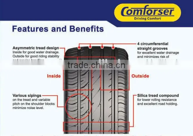 cheap comforser car tyres manufacturer 205/45ZR17