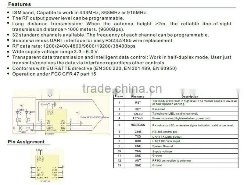 ISM band low cost 500mW RF module