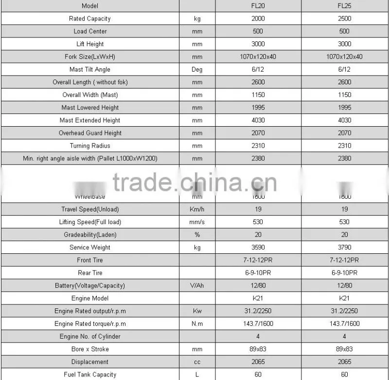 CE/ISO 2T LPG forklift truck Nissan K25 enigne
