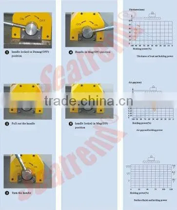 High quality permanent magnet car parts hydraulic lifter