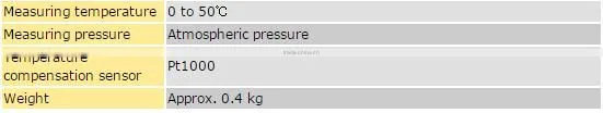 PH8EHP pH Sensor LGSY
