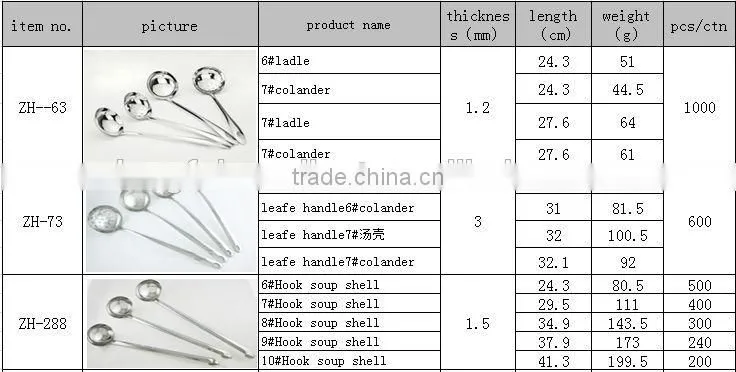Hot sale stainless steel metal frying ladle
