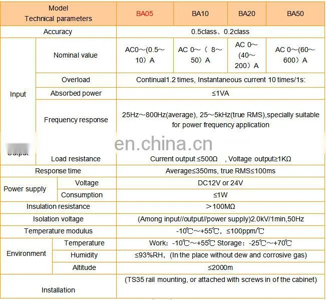 single phase AC 0-10A input current transmitter DC signal output true effective value measurement adopted