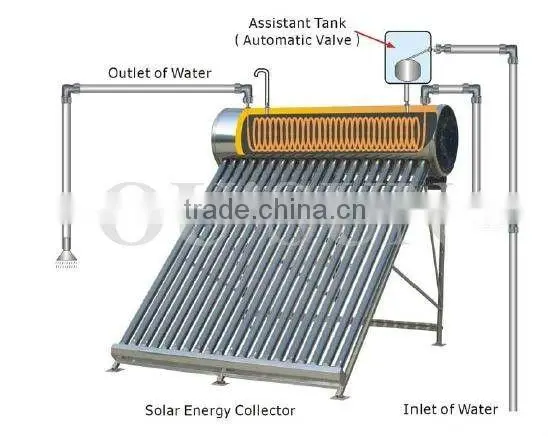 Compact copper coil pre-heated instant water heater with 2 coils