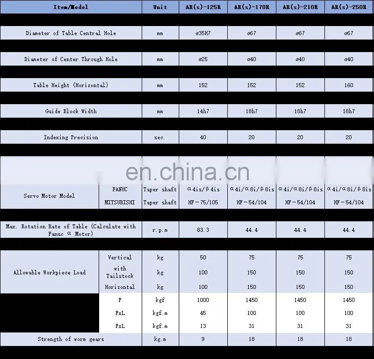 High value metal working hydraulic tjr rotary table 4th axis index rotary table for cnc milling machines