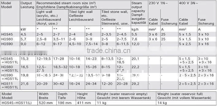 Harvia steam generators