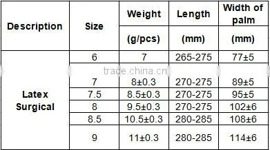 High quality disposable surgical glove,latex sterile surgical gloves,latex surgical gloves malaysia