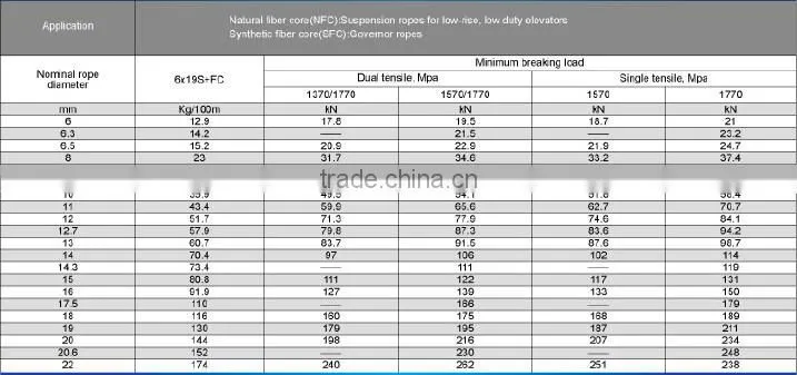 Elevators Stainless Wire Rope 8mm 10mm for lift