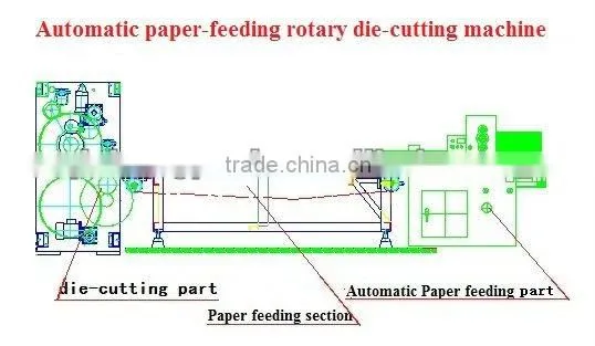 Automatic corrugated carton box roller cutting machine