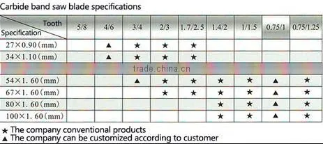 Woodworking Wood Cutting TCT Solid Tungsten Carbide Tipped Band Saw Blade