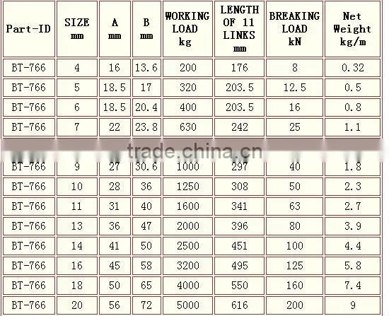 High Quality Metal Welded Link Chain