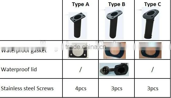 Apply to kayak canoe and other fishing vessel Flush rod holder from coolkayak