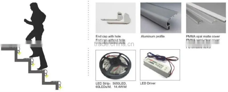 led strip light for cinema/movie theatre