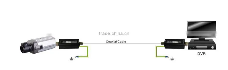 Top Sale Video Surge Protector over coax with BNC Connector,Folksafe FS-SP3001CV