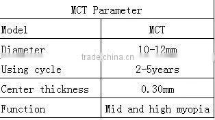 For low myopia MCT Technology high technology