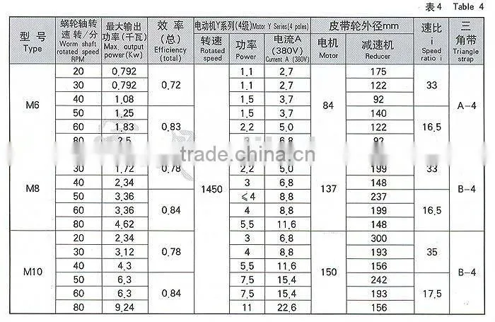 M type of Vertical turbine reducer