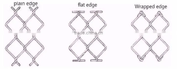 Security fencing chain link fence best sale hot sale