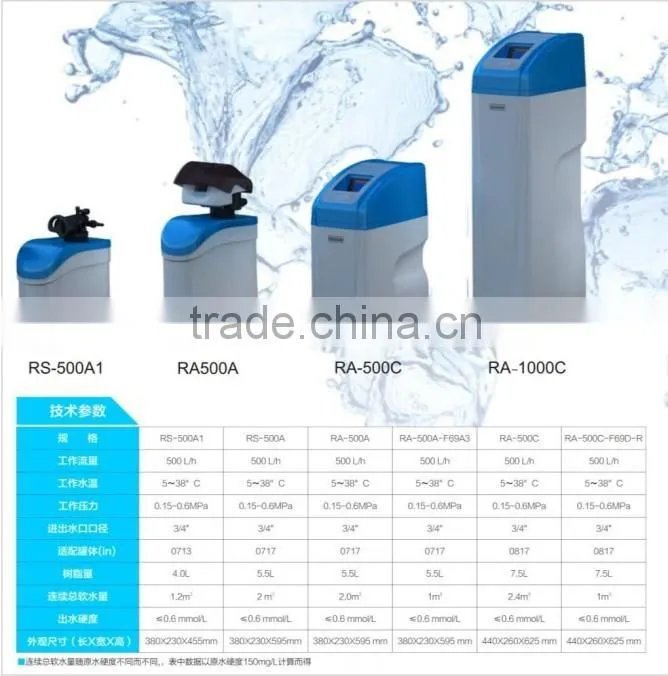 domestic hardness softener/dental water treatment