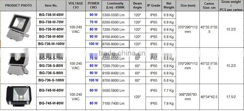 90W LED Floodlight