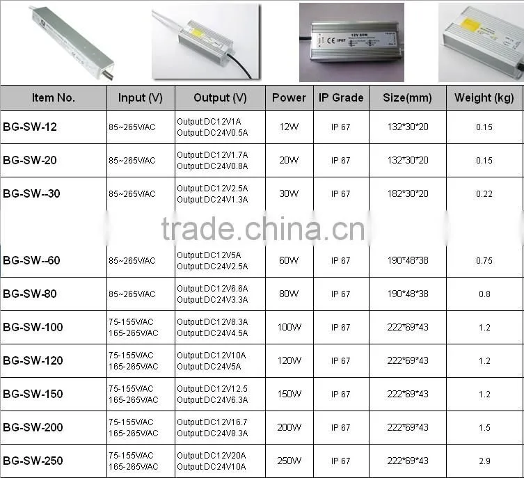 Constant current 100W led driver 12v, waterproof led driver
