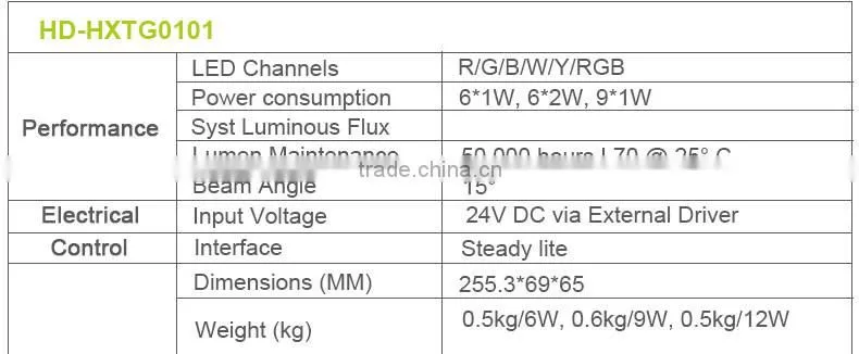 led RGB arc flood light for facade building