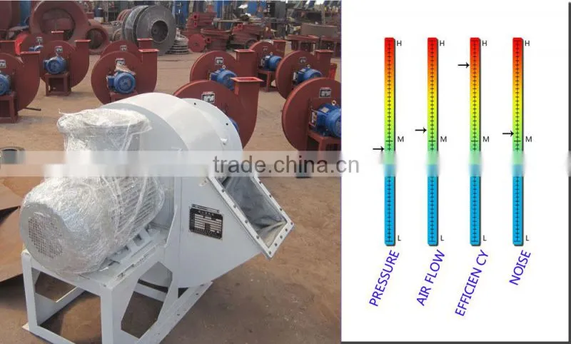 High volume industrial Sintering machine fan blower