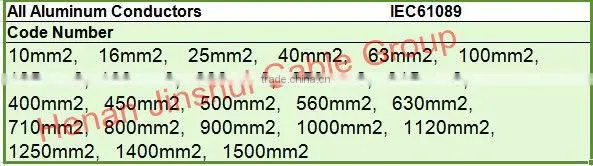 All Aluminum Conductors AAC Aster 2/0AWG