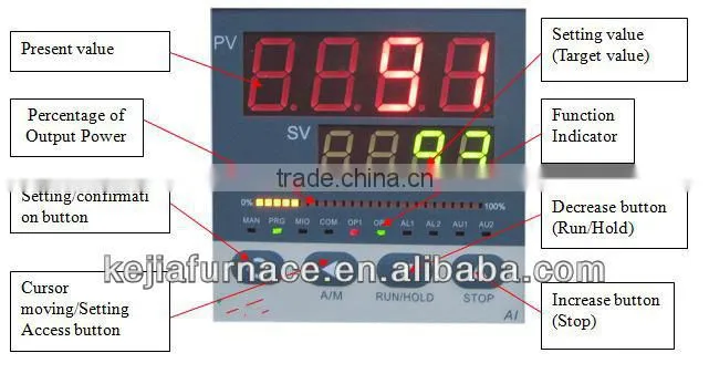 Lab rotary tube furnace for Li-on battery cathode materials