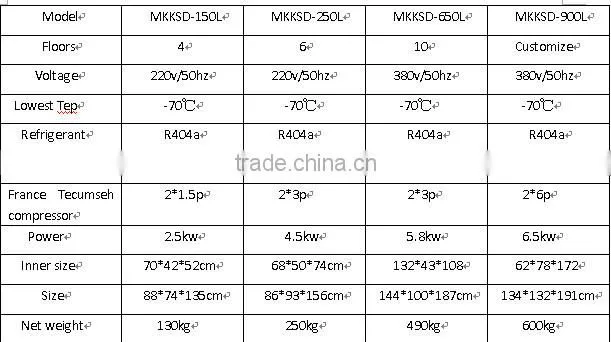 -70celsius/250L fast deep freezing machine