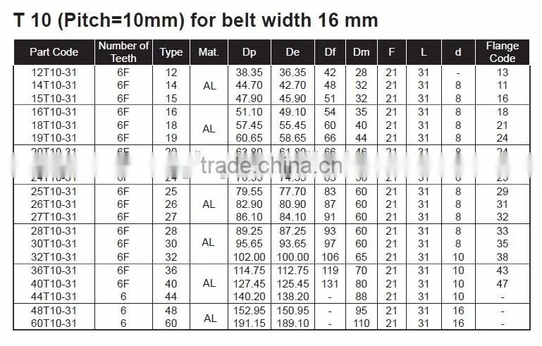 T10 Timing Belt Pulleys for 16mm Belt Width