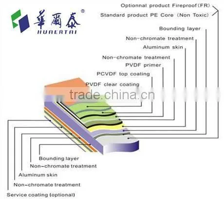 metal color brushed facade aluminum plastic composite panel for interiro wall construction material