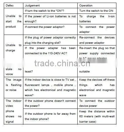2.4'' Home Digital Video door phone