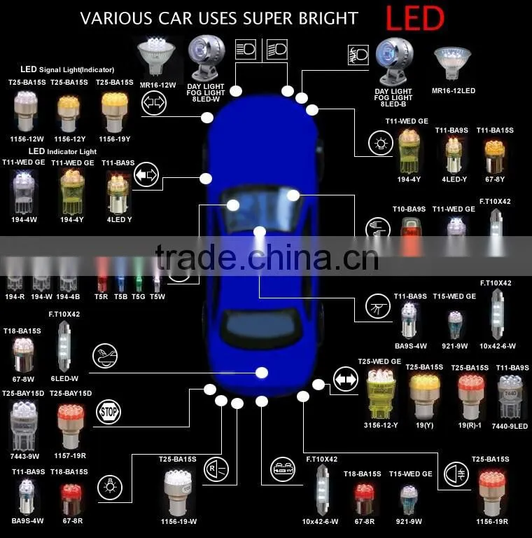 Wholesale guarantee 100% 12V DC 9PCS 5050 led lights for motorcycles