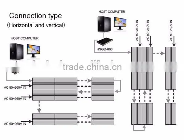 PH4 Indoor Rental LED Screen 768*768mm