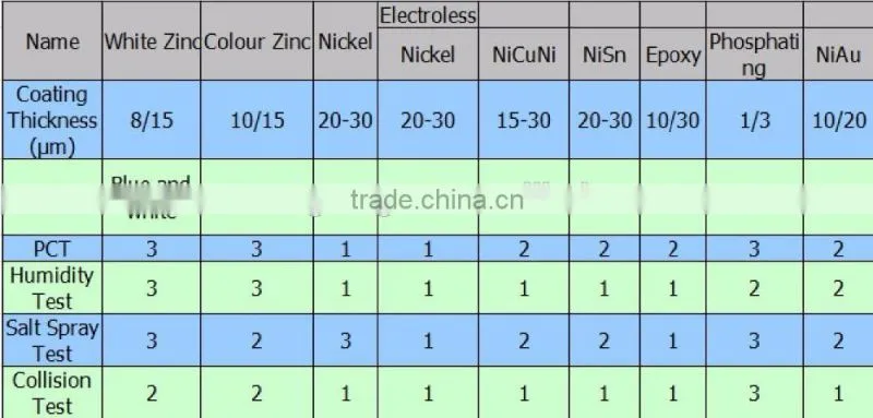 SmCo strong custom shaped rare earth permanent Magnet