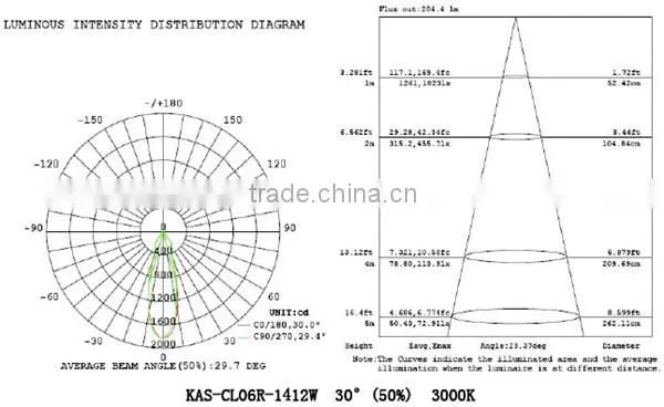 LED Downlight Hot Product in the Market Now / Adjustable High Power LED Ceiling Lamp